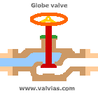 Multiturn lineal motion globe valve